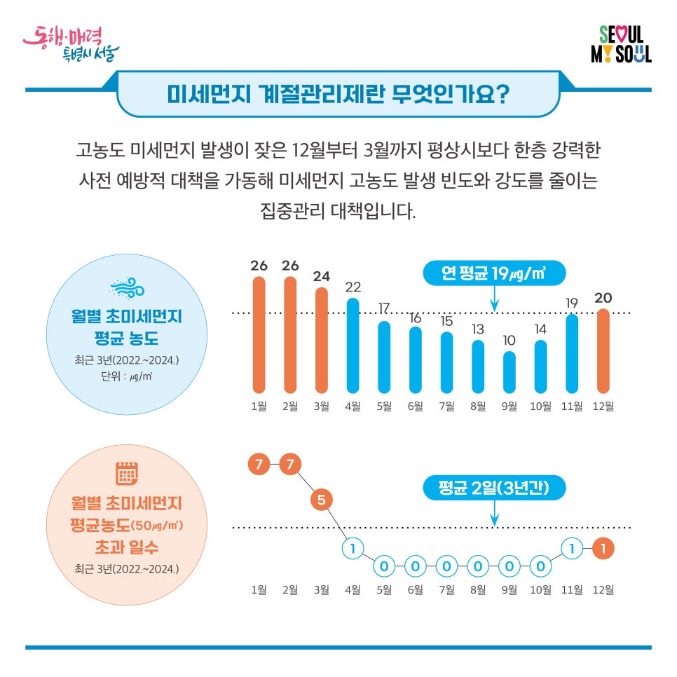 2025_미세먼지_계절관리제_7차_카드뉴스2.jpg