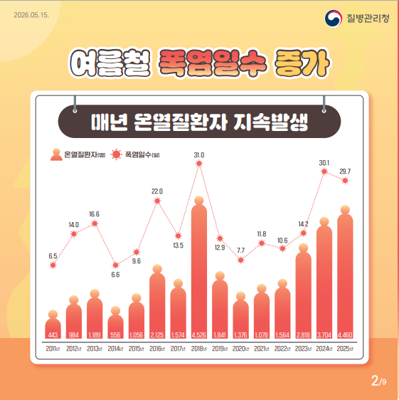 온열질환 예방 카드 뉴스2.png