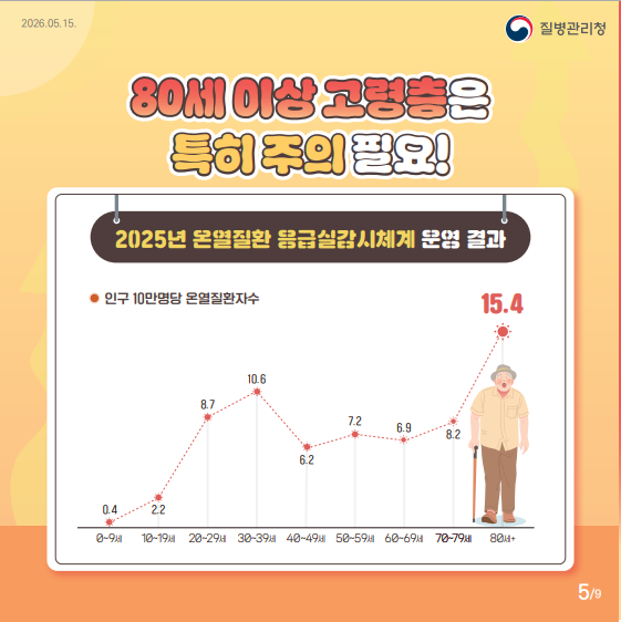 온열질환 예방 카드 뉴스5.png